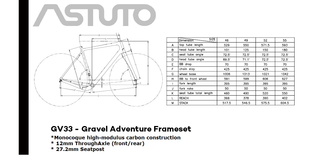 Geometry